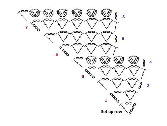 Diagrammes châles à gogo