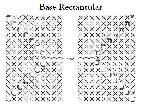 Diagrammes pour fonds de sacs